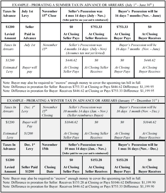 Michigan Tax Refund Chart